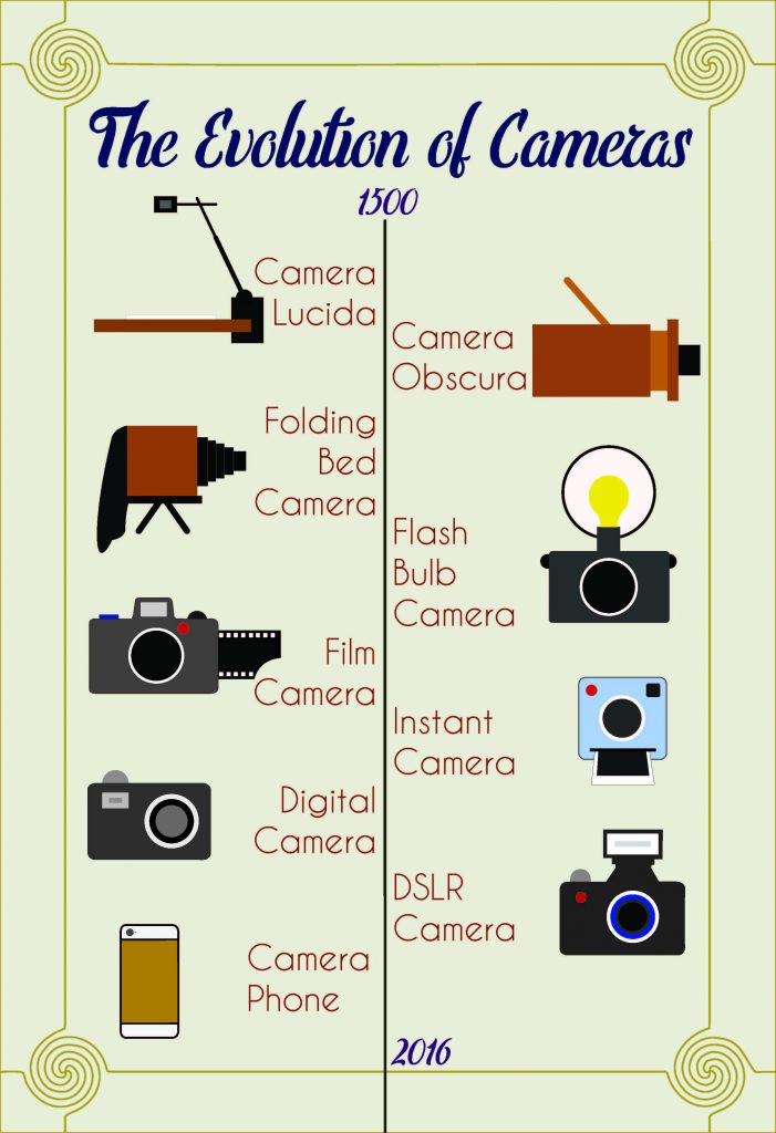 Alayna, "The Evolution of Cameras"
