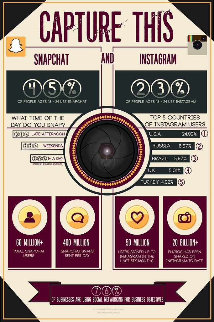 infographic created by a digital media student