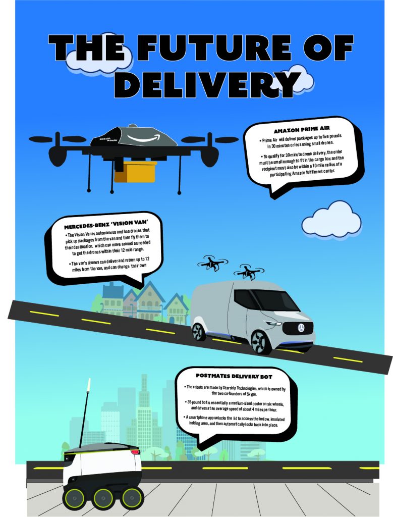 Sullivan, "The Future of Delivery," Infographic